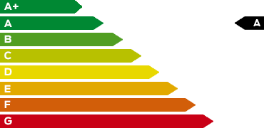 Verbrauch & CO2 Effizienz